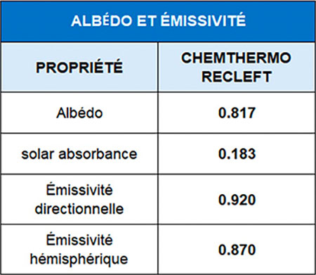 Tableau des propriétés.