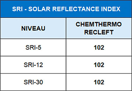 Tableau SRI solar reflectance index.